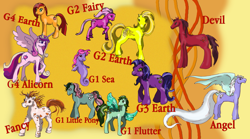 Size: 1024x568 | Tagged: safe, artist:wielkiduchii, imported from derpibooru, fizzy, princess cadance, g1, g2, g3