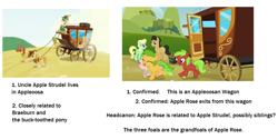 Size: 1327x665 | Tagged: safe, edit, edited screencap, imported from derpibooru, screencap, apple honey, apple rose, apple squash, apple strudel, apple tarty, braeburn, golden delicious, half baked apple, perfect pie, red june, sweet tooth, apple family reunion, apple family member, headcanon, logic