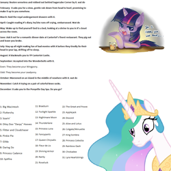 Size: 1000x1001 | Tagged: safe, imported from derpibooru, chickadee, ms. peachbottom, princess celestia, twilight sparkle, alicorn, pony, unicorn, birthday game, exploitable meme, meme, text