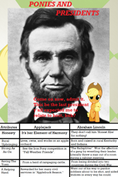 Size: 631x946 | Tagged: safe, imported from derpibooru, applejack, abraham lincoln, chart, meta, ponies and presidents, president