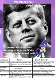 Size: 632x886 | Tagged: safe, imported from derpibooru, rarity, human, american presidents, chart, clothes, comparison, cuban missile crisis, dress, irl, irl human, john f. kennedy, meta, photo, ponies and presidents, president, text