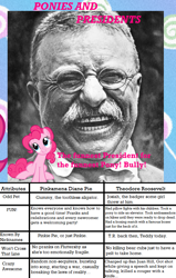 Size: 632x991 | Tagged: safe, imported from derpibooru, pinkie pie, chart, meta, ponies and presidents, president, theodore roosevelt