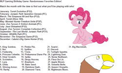 Size: 774x463 | Tagged: safe, imported from derpibooru, gilda, pinkie pie, birthday game, bubble berry, exploitable meme, gaming, meme, rule 63, text