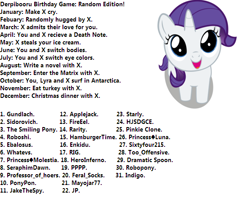 Size: 556x441 | Tagged: safe, imported from derpibooru, rarity, derpibooru, birthday game, cute, exploitable meme, filly, meme, meta, text