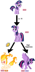 Size: 962x1949 | Tagged: safe, artist:ramdomguy2013, imported from derpibooru, twilight sparkle, alicorn, pony, rapidash, unicorn, evolution, evolution chart, evolutionary stone, female, filly, fire, fire head, fire stone, foal, mane of fire, mare, pokémon, ponymon, rapidash twilight, twilight sparkle (alicorn), unicorn twilight