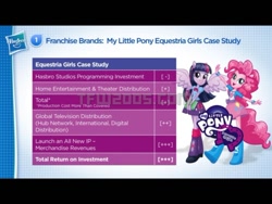 Size: 700x525 | Tagged: safe, imported from derpibooru, pinkie pie, twilight sparkle, equestria girls, equestria girls plus, hasbro, my little pony logo, official, text