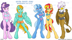 Size: 6949x3896 | Tagged: safe, artist:ambris, imported from derpibooru, gilda, lightning dust, sunset shimmer, suri polomare, trixie, anthro, digitigrade anthro, griffon, unguligrade anthro, belly button, black underwear, blue underwear, boyshorts, bra, breasts, cleavage, clothes, crop top bra, dreamworks face, female, fluffy, hooves, looking at you, midriff, multiple variants, orange underwear, panties, purple underwear, size chart, underwear