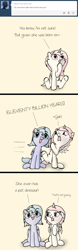 Size: 641x2042 | Tagged: safe, artist:arvaus, imported from derpibooru, princess celestia, princess luna, ask woona and tia, annoyed, ask, cewestia, cute, filly, floppy ears, fluffy, frown, glare, open mouth, raised hoof, sitting, smiling, tumblr, underhoof, wide eyes, woona