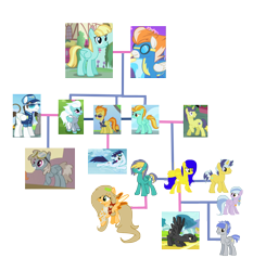 Size: 2029x2180 | Tagged: safe, artist:offical-lunaflaire, imported from derpibooru, comet tail, fire streak, fleetfoot, helia, lightning dust, soarin', spitfire, oc, oc:cloud spark, oc:hazel, oc:liberty spark, oc:lightning shock, oc:rumbling storm, oc:star dusk, family, family tree