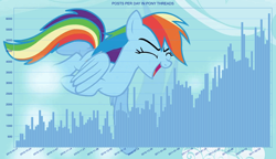 Size: 1390x800 | Tagged: safe, imported from derpibooru, rainbow dash, pegasus, pony, friendship is magic, artifact, eyes closed, female, flying, graph, happy, mare, mlpg, open mouth, smiling, solo, statistics