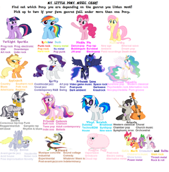 Size: 1280x1297 | Tagged: safe, imported from derpibooru, apple bloom, applejack, derpy hooves, dj pon-3, fluttershy, octavia melody, pinkie pie, princess cadance, princess celestia, princess luna, rainbow dash, rarity, scootaloo, spike, sweetie belle, twilight sparkle, vinyl scratch, zecora, alicorn, dragon, pegasus, pony, unicorn, zebra, 1000 hours in ms paint, blank flank, bronybait, chart, claws, cowboy, cowboy hat, cutie mark crusaders, fangs, female, filly, floppy ears, foal, genre, grin, grindcore, hat, hooves, horn, implied gamer luna, mare, ms paint, music, music genres, open mouth, simple background, smiling, spread wings, sunglasses, twilight sparkle (alicorn), vaporwave, vector, white background, wings