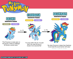 Size: 1024x824 | Tagged: safe, artist:greenlinzerd, imported from derpibooru, rainbow dash, crossover, evolution, evolution chart, my little ponymon, pokémon, ponymon, wonderbolts uniform