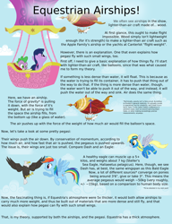 Size: 1920x2500 | Tagged: safe, artist:eagle1division, imported from derpibooru, derpy hooves, rainbow dash, spike, twilight sparkle, eagle, airship, headcanon, hot air balloon, text, theory, twinkling balloon