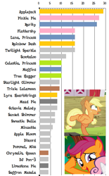 Size: 531x857 | Tagged: safe, imported from derpibooru, applejack, scootaloo, 2ch, best pony, poll, results