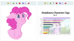 Size: 1057x594 | Tagged: safe, imported from derpibooru, pinkie pie, twilight sparkle, derpibooru, chart, juxtaposition, meta, needs more jpeg, sad