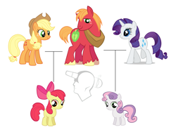 Size: 3000x2250 | Tagged: safe, imported from derpibooru, apple bloom, applejack, big macintosh, rarity, sweetie belle, earth pony, pony, unicorn, applecest, applemac, family tree, female, filly, foal, headcanon, incest, male, mare, rarimac, redneck incest, shipping, stallion, straight