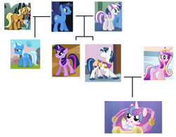 Size: 1959x1527 | Tagged: safe, idw, imported from derpibooru, night light, princess cadance, princess flurry heart, shining armor, sunflower spectacle, trixie, twilight sparkle, twilight velvet, alicorn, pony, unicorn, spoiler:comic, spoiler:comic40, alicorn amulet, armor, baby, baby bottle, baby pony, comic, counterparts, cradle, crib, crown, diaper, family, family tree, father and daughter, father and son, female, headcanon, infidelity, jewelry, male, mare, mother and daughter, mother and son, regalia, royalty