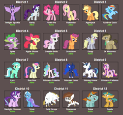 Size: 682x637 | Tagged: safe, imported from derpibooru, apple bloom, applejack, bon bon, bulk biceps, derpy hooves, doctor whooves, lyra heartstrings, pinkie pie, pipsqueak, princess cadance, princess celestia, princess luna, rainbow dash, rarity, scootaloo, shining armor, snails, snips, spike, starlight glimmer, sweetie belle, sweetie drops, time turner, trixie, twilight sparkle, alicorn, dragon, hunger games, hunger games simulator, text, twilight sparkle (alicorn)