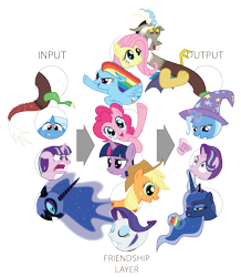 Size: 8304x9517 | Tagged: safe, artist:amarthgul, imported from derpibooru, applejack, discord, fluttershy, nightmare moon, pinkie pie, princess luna, rainbow dash, rarity, starlight glimmer, trixie, twilight sparkle, pony, absurd resolution, apple, cup, eating, food, magic, mane six, neural network, ragelight glimmer, reformation, simple background, teacup, transparent background, wat, zap apple