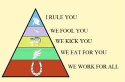 Size: 831x549 | Tagged: safe, imported from derpibooru, alicorn, earth pony, pegasus, pony, unicorn, capitalism, class, communism, propaganda, pyramid, pyramid of the capitalist system, royal guard, socialism, wat