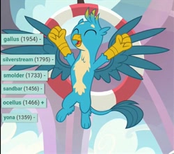 Size: 661x585 | Tagged: safe, edit, edited screencap, imported from derpibooru, screencap, gallus, ocellus, sandbar, silverstream, smolder, yona, griffon, derpibooru, school daze, cropped, cute, eyes closed, gallabetes, male, meta, paws, solo, student six, tags, tail, wings