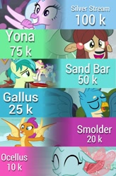 Size: 1051x1600 | Tagged: safe, imported from derpibooru, gallus, ocellus, sandbar, silverstream, smolder, yona, equestria daily, national pony writing month, student six, text