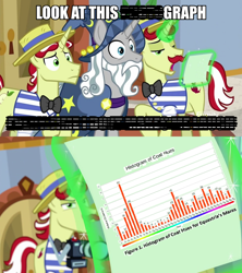 Size: 960x1080 | Tagged: safe, edit, edited screencap, imported from derpibooru, screencap, flam, flim, star swirl the bearded, pony, unicorn, friendship university, 1000 hours in ms paint, camera, caption, exploitable meme, flim flam brothers, glowing horn, graph, histogram, image macro, levitation, look at this photograph, magic, meme, nickelback, photo, ponified meme, song reference, telekinesis, text, vine video