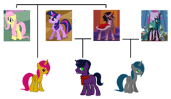 Size: 2016x1168 | Tagged: safe, artist:3d4d, imported from derpibooru, fluttershy, king sombra, queen chrysalis, twilight sparkle, oc, unnamed oc, alicorn, changepony, hybrid, alicorn oc, chrysombra, family, family tree, female, horn, interspecies offspring, king sombra gets all the mares, male, offspring, parent:fluttershy, parent:king sombra, parent:queen chrysalis, parent:twilight sparkle, parents:chrysombra, parents:sombrashy, parents:twibra, shipping, sombrashy, straight, twibra, wings