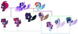 Size: 1424x630 | Tagged: safe, artist:spidermanfan16, imported from derpibooru, rainbow dash, tempest shadow, twilight sparkle, oc, oc:nyx, alicorn, family, family tree, female, lesbian, magical lesbian spawn, offspring, parent:rainbow dash, parent:tempest shadow, parent:twilight sparkle, parents:tempestlight, parents:twidash, shipping, shipping chart, simple background, tempestlight, twidash, twilight sparkle (alicorn), white background