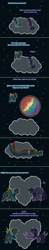 Size: 504x2574 | Tagged: safe, artist:verve, imported from derpibooru, rainbow dash, twilight sparkle, alicorn, genie, pegasus, pony, ain't never had friends like us, backlighting, bubble, cloud, comic, female, heart, magic, mare, pixel art, rainbow trail, stars, twilight sparkle (alicorn)