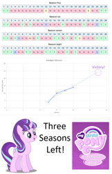 Size: 931x1434 | Tagged: safe, imported from derpibooru, starlight glimmer, beating a dead horse, drama, drama bait, linear regression, op is a duck, season 11, starlight drama, statistics, the starlight glimmer show