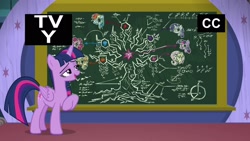 Size: 1920x1080 | Tagged: safe, imported from derpibooru, screencap, applejack, fluttershy, pinkie pie, rainbow dash, rarity, tree of harmony, twilight sparkle, alicorn, pony, what lies beneath, chalkboard, diagram, female, mane six, twilight sparkle (alicorn)