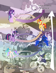 Size: 3092x4079 | Tagged: safe, imported from derpibooru, applejack, flash magnus, meadowbrook, mistmane, princess celestia, princess luna, rockhoof, smart cookie, somnambula, star swirl the bearded, starlight glimmer, sunset shimmer, twilight, twilight sparkle, twist, alicorn, pony, unicorn, chart, dialectics, ethereal mane, female, golden oaks library, male, mare, pillars of equestria, stallion, starry mane, text, unicorn twilight