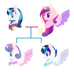 Size: 1114x1072 | Tagged: safe, artist:onedayhm, imported from derpibooru, princess cadance, princess flurry heart, shining armor, oc, oc:north amore, alicorn, pony, alicorn oc, base used, beard, bust, chest fluff, facial hair, family, family tree, female, male, offspring, older, older flurry heart, parent:princess cadance, parent:shining armor, parents:shiningcadance, shiningcadance, shipping, simple background, stallion, straight, white background