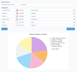 Size: 1165x1097 | Tagged: safe, imported from derpibooru, derpilyzer, meta, pie chart, statistics