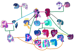 Size: 1509x1056 | Tagged: safe, artist:徐詩珮, imported from derpibooru, fizzlepop berrytwist, flash sentry, glitter drops, night light, princess cadance, princess flurry heart, shining armor, spring rain, stygian, tempest shadow, twilight sparkle, twilight velvet, oc, oc:aurora (tempest's mother), oc:betty pop, oc:bubble sparkle, oc:eany sparkle, oc:fire shadow, oc:sparkle rain, oc:spring legrt, oc:storm lightning, oc:transparent (tempest's father), oc:twilight star, oc:vesty sparkle, alicorn, pegasus, pony, unicorn, alternate hairstyle, broken horn, brother and sister, cousins, crown, family, family tree, father and daughter, father and son, female, flashlight, glitterlight, glittershadow, grandfather and grandchild, grandmother and grandchild, grandparents, half-siblings, horn, jewelry, lesbian, magical lesbian spawn, male, mare, mother and daughter, mother and son, multiple parents, next generation, nightvelvet, offspring, older, older flurry heart, parent:flash sentry, parent:glitter drops, parent:spring rain, parent:stygian, parent:tempest shadow, parent:twilight sparkle, parents:flashlight, parents:glitterlight, parents:glittershadow, parents:sprglitemplight, parents:springdrops, parents:springlight, parents:springshadow, parents:springshadowdrops, parents:tempestlight, parents:tempgian, polyamory, rainbow power, regalia, shiningcadance, shipping, siblings, simple background, sisters, sparkle family, sprglitemplight, springdrops, springlight, springshadow, springshadowdrops, straight, tempestlight, tempgian, transparent background, twilight sparkle (alicorn)