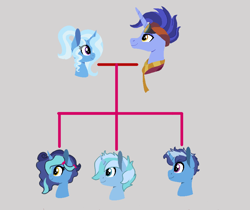 Size: 858x722 | Tagged: safe, artist:samitham, imported from derpibooru, hoo'far, trixie, oc, pony, family, family tree, female, male, offspring, parent:hoo'far, parent:trixie, parents:trixfar, shipping, shipping chart, straight, trixfar