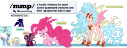 Size: 1771x668 | Tagged: safe, artist:cloudy glow, artist:cloudyglow, artist:deathnyan, artist:eagle1division, artist:geometrymathalgebra, artist:mpnoir, edit, edited screencap, imported from derpibooru, screencap, cozy glow, derpy hooves, mayor mare, pinkie pie, rainbow dash, sphinx (character), tantabus, alicorn, earth pony, pegasus, pony, sphinx, daring done?, do princesses dream of magic sheep, equestria girls, friendship games, friendship is magic, the ending of the end, /mlp/, 4chan, alicornified, analysis, armor, background removed, bat wings, bell, bow, bracket, chaos cozy glow, chaos magic, chaos pinkie, clothes, cozycorn, derpysaur, evil, female, freckles, friendship games bloopers, gauntlet, giant demon alicorn cozy glow, giant pony, greaves, grogar's bell, headdress, height, height scale, helmet, horn, humans riding ponies, macro, mare, open mouth, ponied up, ponk, race swap, ribbon, riding, scarf, science, self ponidox, self riding, simple background, size chart, size comparison, size difference, slit eyes, slit pupils, smiling, spread wings, tail bow, text, transparent background, vector, wings