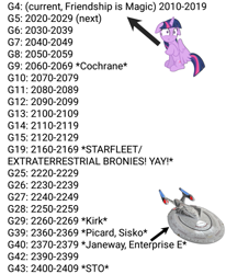 Size: 671x815 | Tagged: safe, artist:jrshinkansenhorse, imported from derpibooru, twilight sparkle, alicorn, pony, evolution, evolution chart, female, floppy ears, future, generation leap, generational ponidox, it's time to stop posting, legacy of the pony, op is a duck, op is a genius, solo, sovereign class, star trek, stop, twilight sparkle (alicorn), uss enterprise, wat