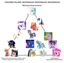 Size: 540x536 | Tagged: safe, imported from derpibooru, big macintosh, derpy hooves, discord, king sombra, lord tirek, maud pie, ms. harshwhinny, pinkie pie, prince blueblood, princess celestia, princess luna, rainbow dash, rarity, shining armor, spike, twilight sparkle, clothes, mcdonald's, meme, uniform, wonderbolts uniform