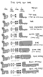 Size: 2313x4160 | Tagged: safe, artist:orang111, imported from derpibooru, centipony, pony, diagram, extra limbs, korean, multiple legs, multiple limbs, ponified, roller skates, semi truck, truck, wat, what has science done, wheel arrangement