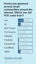 Size: 194x344 | Tagged: safe, deleted from derpibooru, imported from derpibooru, /b/, /co/, 4chan, allspark, deviantart, furaffinity, mlp arena, poll, text, text only, youtube