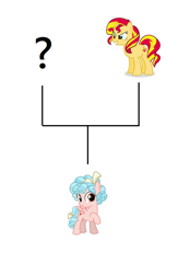 Size: 752x1080 | Tagged: safe, imported from derpibooru, cozy glow, sunset shimmer, pony, unicorn, family tree, headcanon