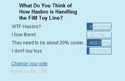 Size: 326x210 | Tagged: safe, deleted from derpibooru, imported from derpibooru, 20% cooler, cooler, hasbro, poll, text, text only, toy