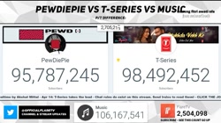 Size: 719x403 | Tagged: safe, deleted from derpibooru, imported from derpibooru, 2m difference sub gap, cropped, endgame, flaretv, meta, pewdiepie, pewdiepie vs t-series, subscribers, t-series, trophy, xitter, youtube