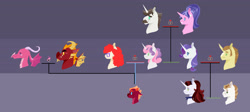 Size: 4256x1910 | Tagged: safe, artist:vindhov, imported from derpibooru, ballista, cookie crumbles, donut joe, garble, hondo flanks, rarity, sweetie belle, twist, oc, oc:petit choux, oc:scarlet heart, dragon, earth pony, pony, unicorn, adopted offspring, blaze (coat marking), coat markings, cookieflanks, dragon oc, dragoness, ear piercing, earring, facial markings, family tree, female, garballista, jewelry, lesbian, male, mare, offspring, parent:ballista, parent:donut joe, parent:garble, parent:rarity, parent:sweetie belle, parent:twist, parents:garballista, parents:rarijoe, parents:twistbelle, piercing, purple background, rarijoe, shipping, simple background, stallion, straight, twistbelle