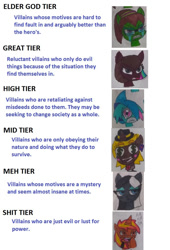 Size: 724x1064 | Tagged: safe, artist:tobiisabunny, imported from derpibooru, oc, oc:bitter rot, oc:daybreak flare, oc:havoc fury, oc:lack luster, oc:monochrome frost, oc:moonlight blues, alicorn, donkey, earth pony, pegasus, pony, unicorn, motivation, oc villain, psycho rangers, the marevolent six