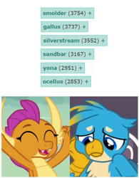 Size: 472x604 | Tagged: safe, edit, edited screencap, imported from derpibooru, screencap, gallus, ocellus, sandbar, silverstream, smolder, yona, dragon, griffon, derpibooru, she's all yak, uprooted, cheering, cropped, cute, dragoness, eyes closed, female, gallabetes, male, meta, sad, smolderbetes, student six, sulking, tags, tail, wings