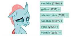 Size: 556x294 | Tagged: safe, imported from derpibooru, gallus, ocellus, sandbar, silverstream, smolder, yona, changedling, changeling, derpibooru, cute, diaocelles, female, meta, sad, student six, tags