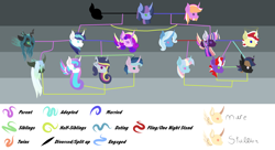 Size: 3581x1946 | Tagged: safe, artist:lekewlcheese, imported from derpibooru, flim, princess cadance, princess flurry heart, queen chrysalis, shining armor, trixie, twilight sparkle, oc, changeling, changeling queen, changepony, hybrid, alternate universe, family tree, female, infidelity, interspecies offspring, lesbian, magical lesbian spawn, male, offspring, parent:flim, parent:princess cadance, parent:queen chrysalis, parent:shining armor, parent:trixie, parent:twilight sparkle, parents:shining chrysalis, parents:shiningcadance, parents:twixie, shining chrysalis, shiningcadance, shipping, straight, twiflim, twixie